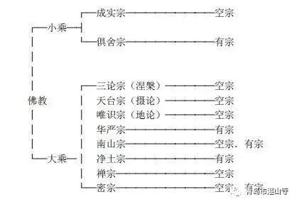 佛教有多少宗派